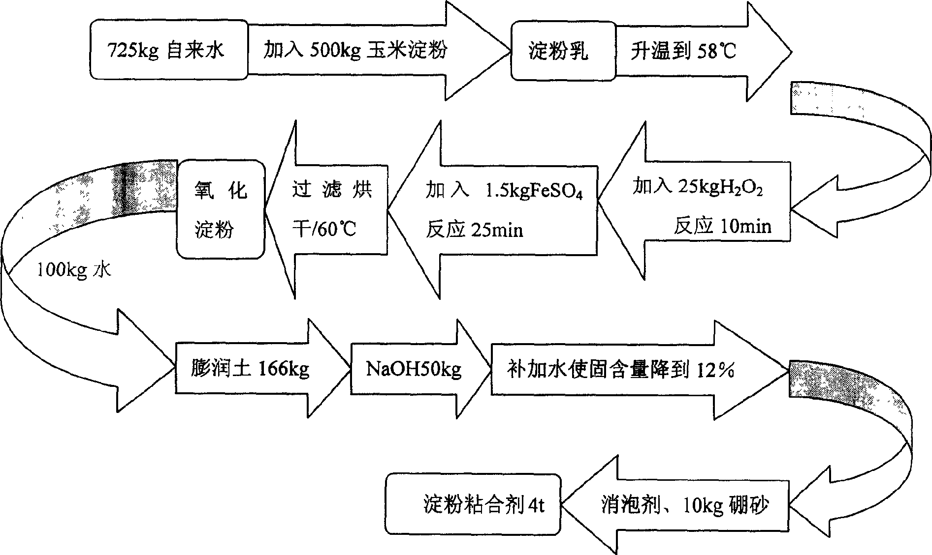 Method for preparing rapid-dry corn starch adhesive