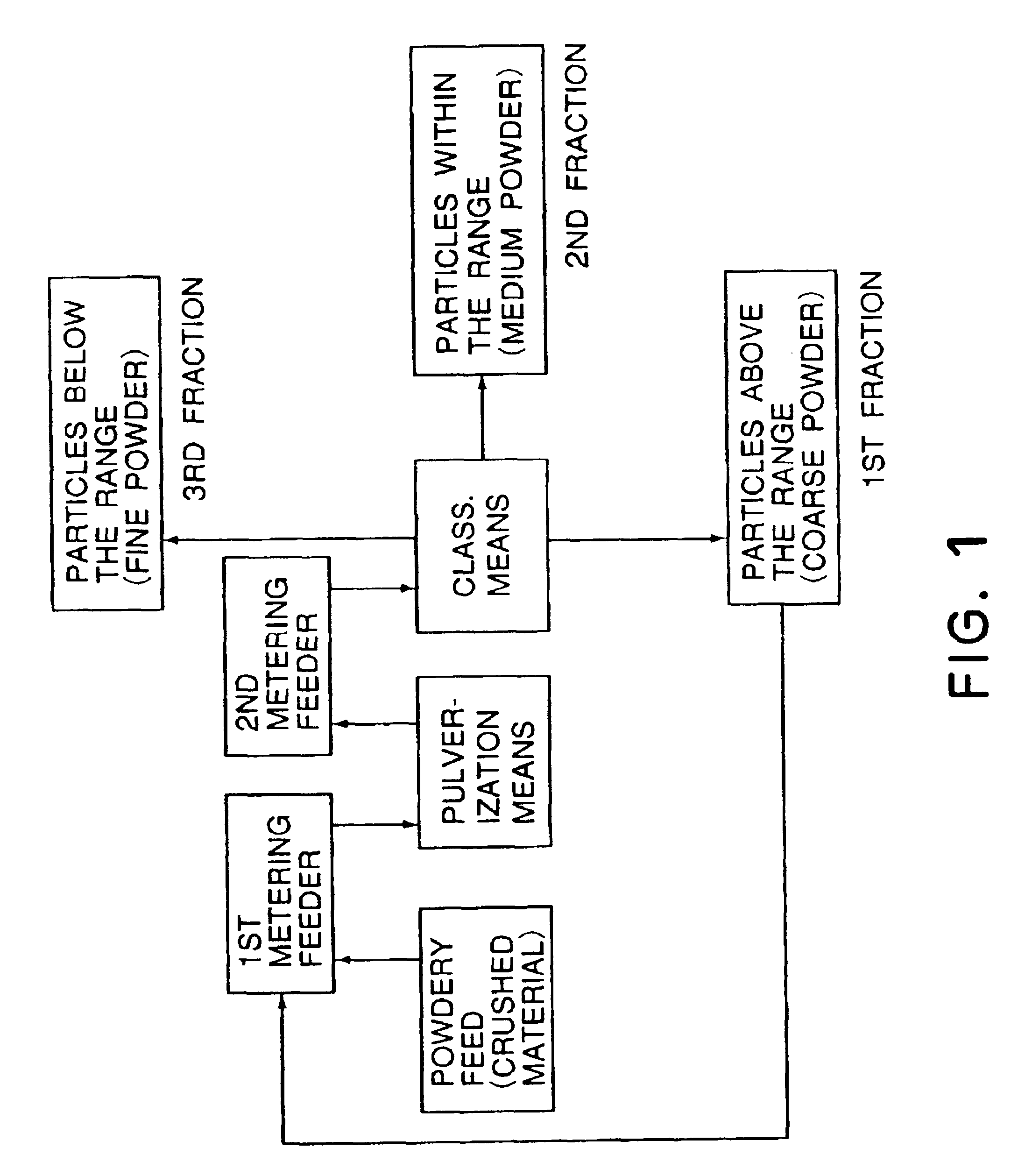 Dry toner, toner production process, image forming method and process cartridge