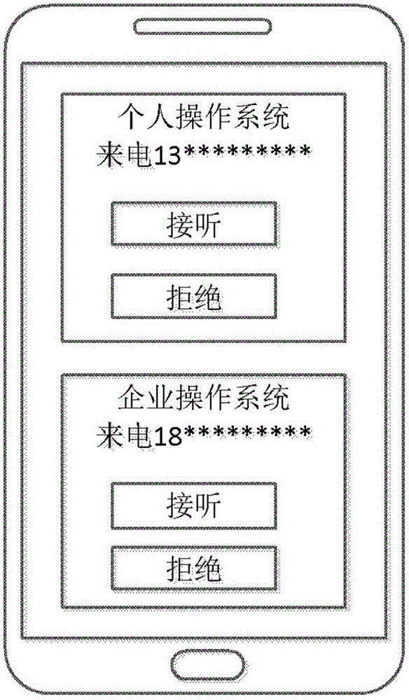 Double-card double-system terminal and incoming call processing method and apparatus thereof