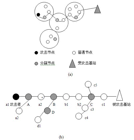 Method of tracking DDoS attack in wireless sensor network