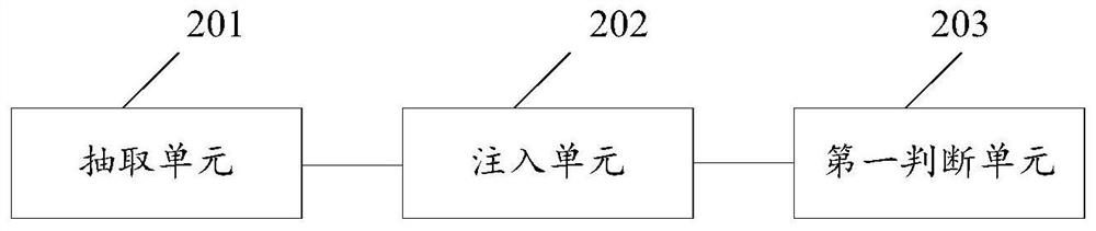 Fault test method and device