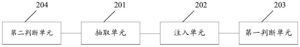 Fault test method and device