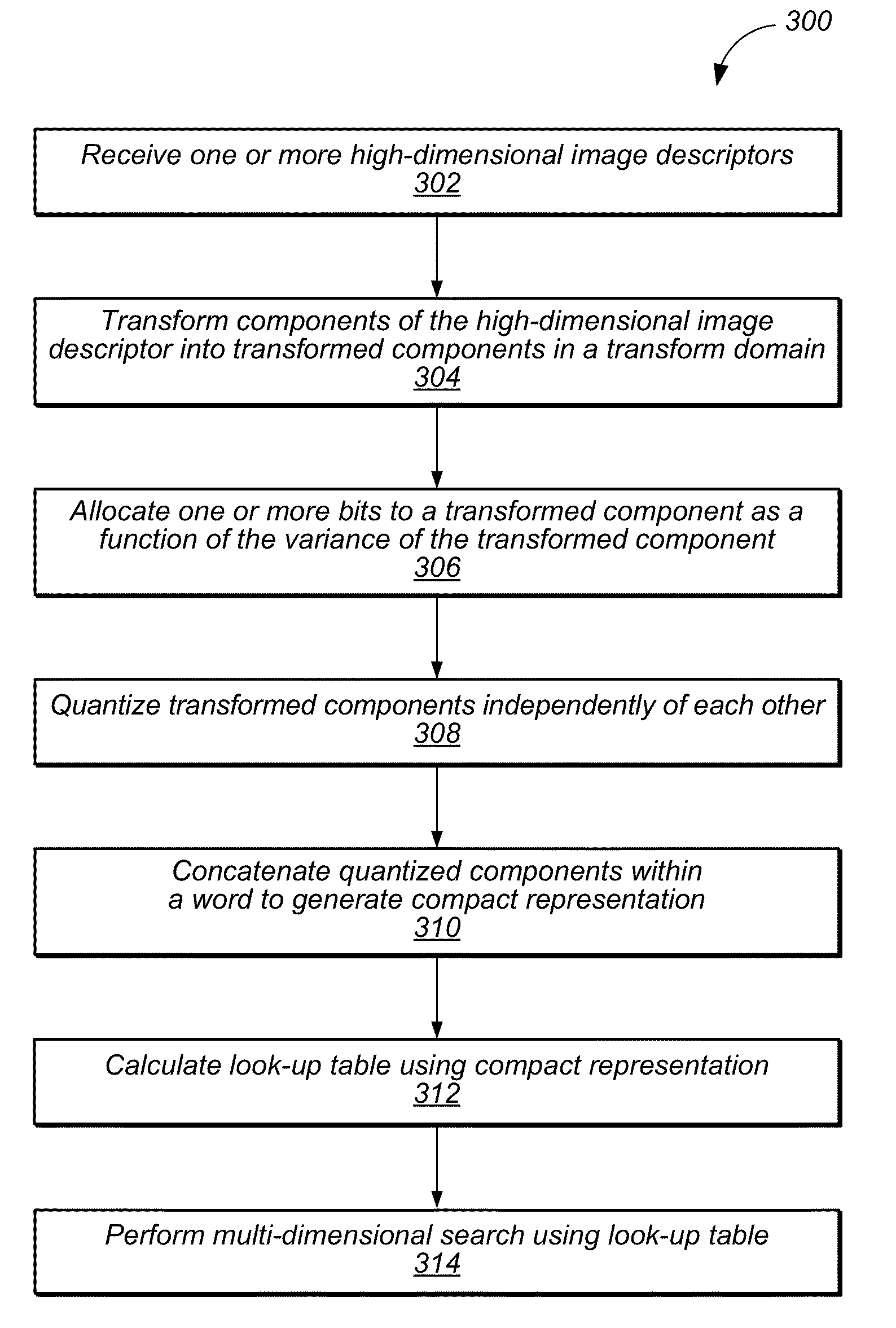 Systems and methods for large scale, high-dimensional searches