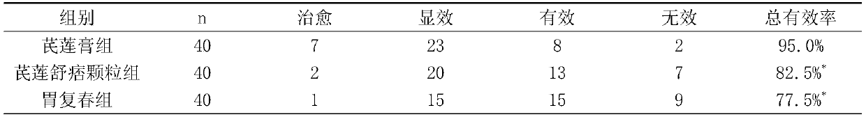 Ointment for treating precancerous lesions of chronic atrophic gastritis and preparation method thereof