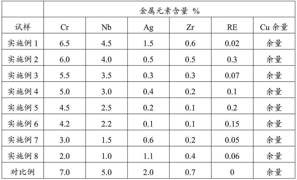 Copper alloy material and preparation method and application thereof