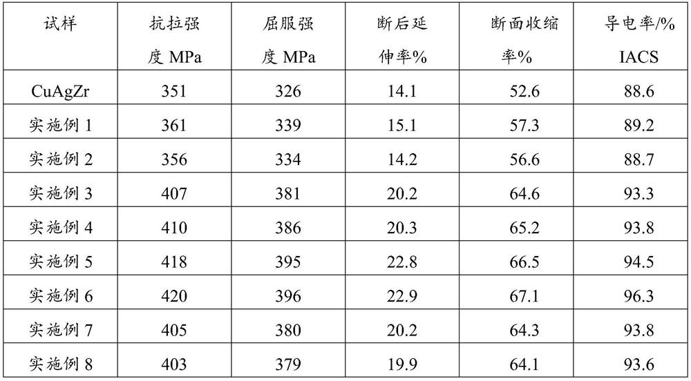 Copper alloy material and preparation method and application thereof