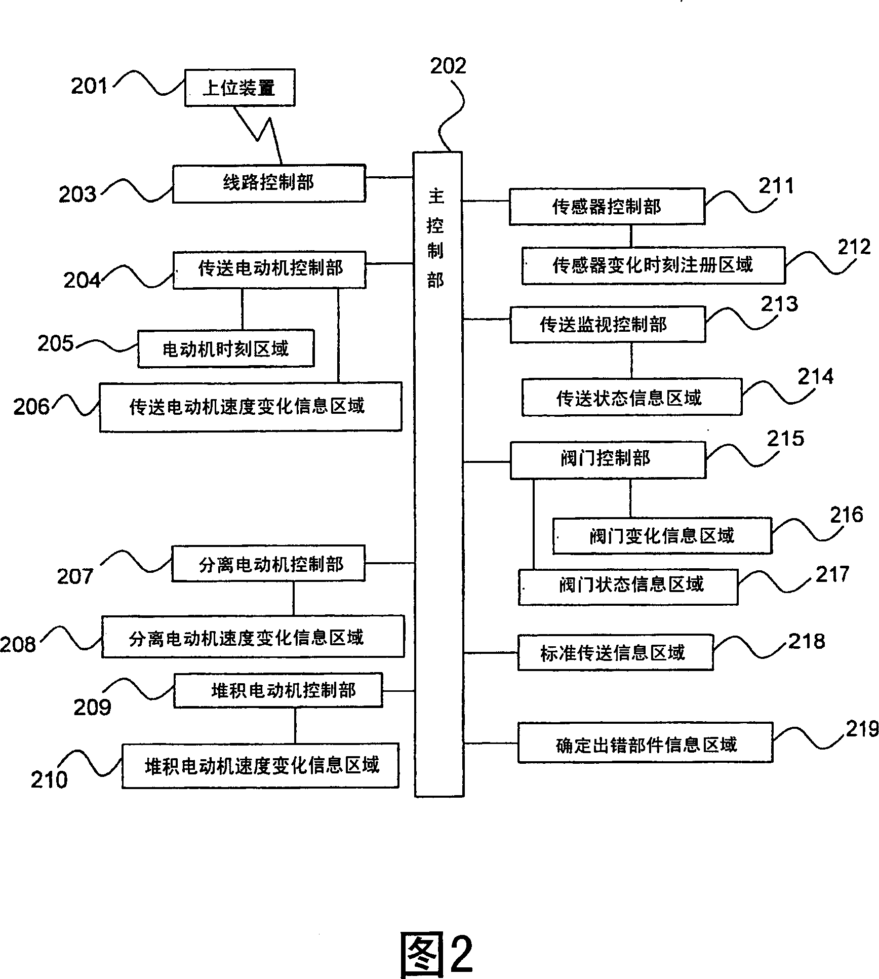 Paper sheet handling machine