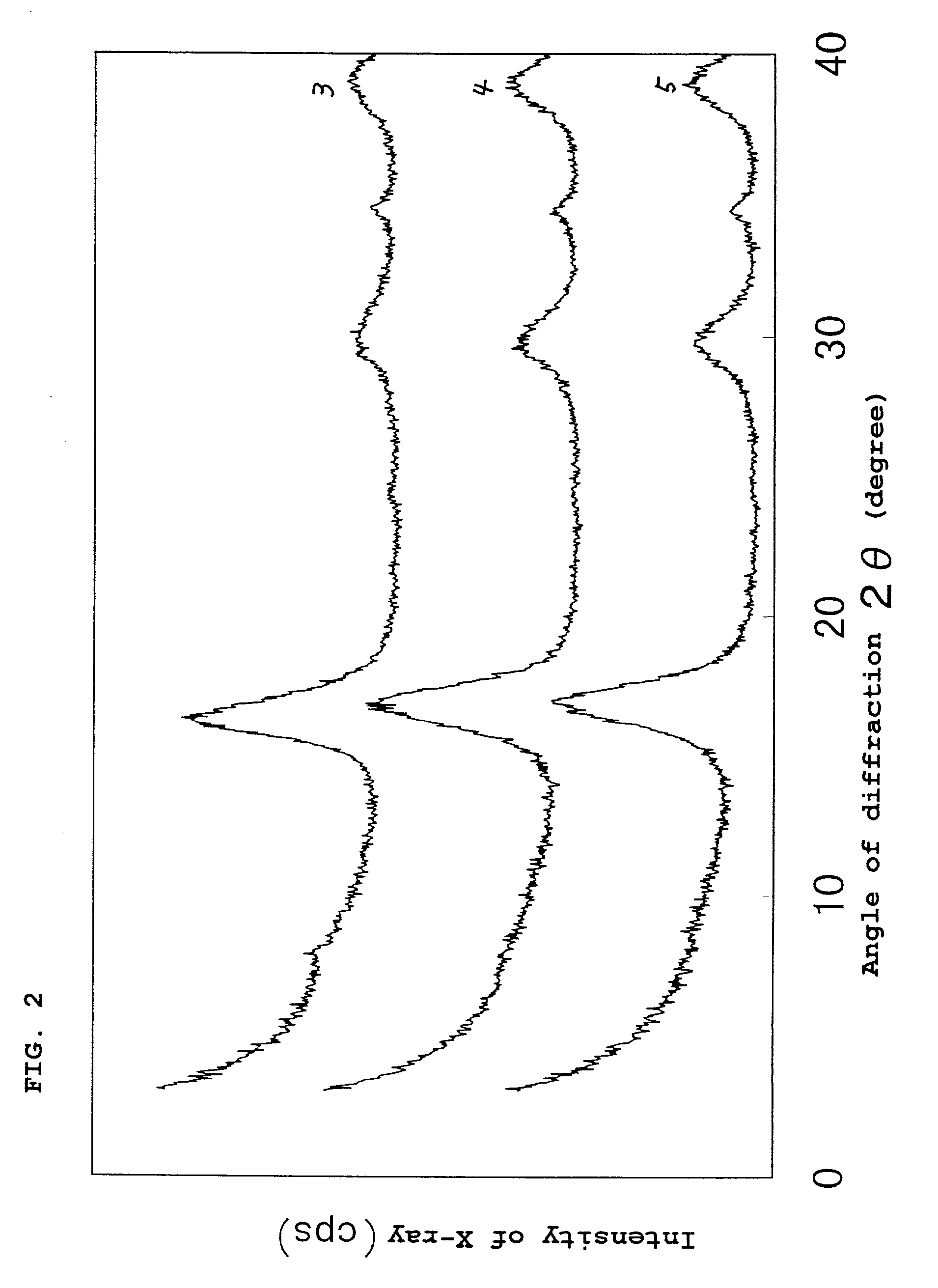 Iron sulfides, processes for producing the same, iron sulfide mixture, heavy metal treating agent, and method of treating with the agent