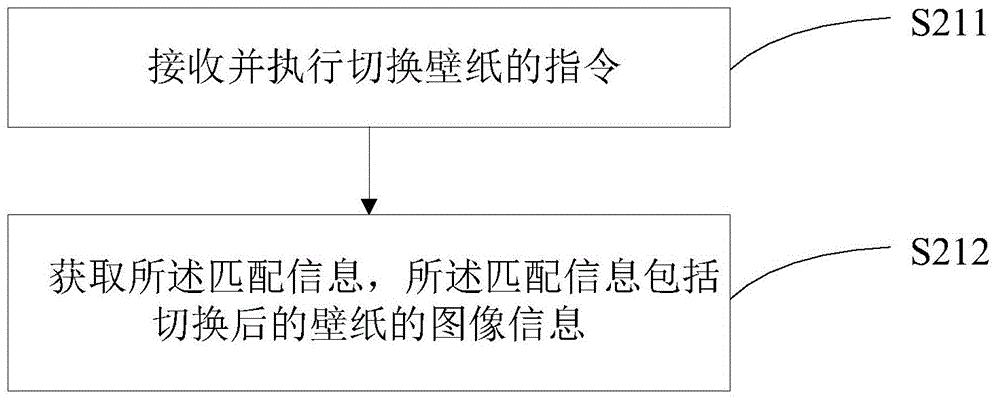 Theme switching method and device