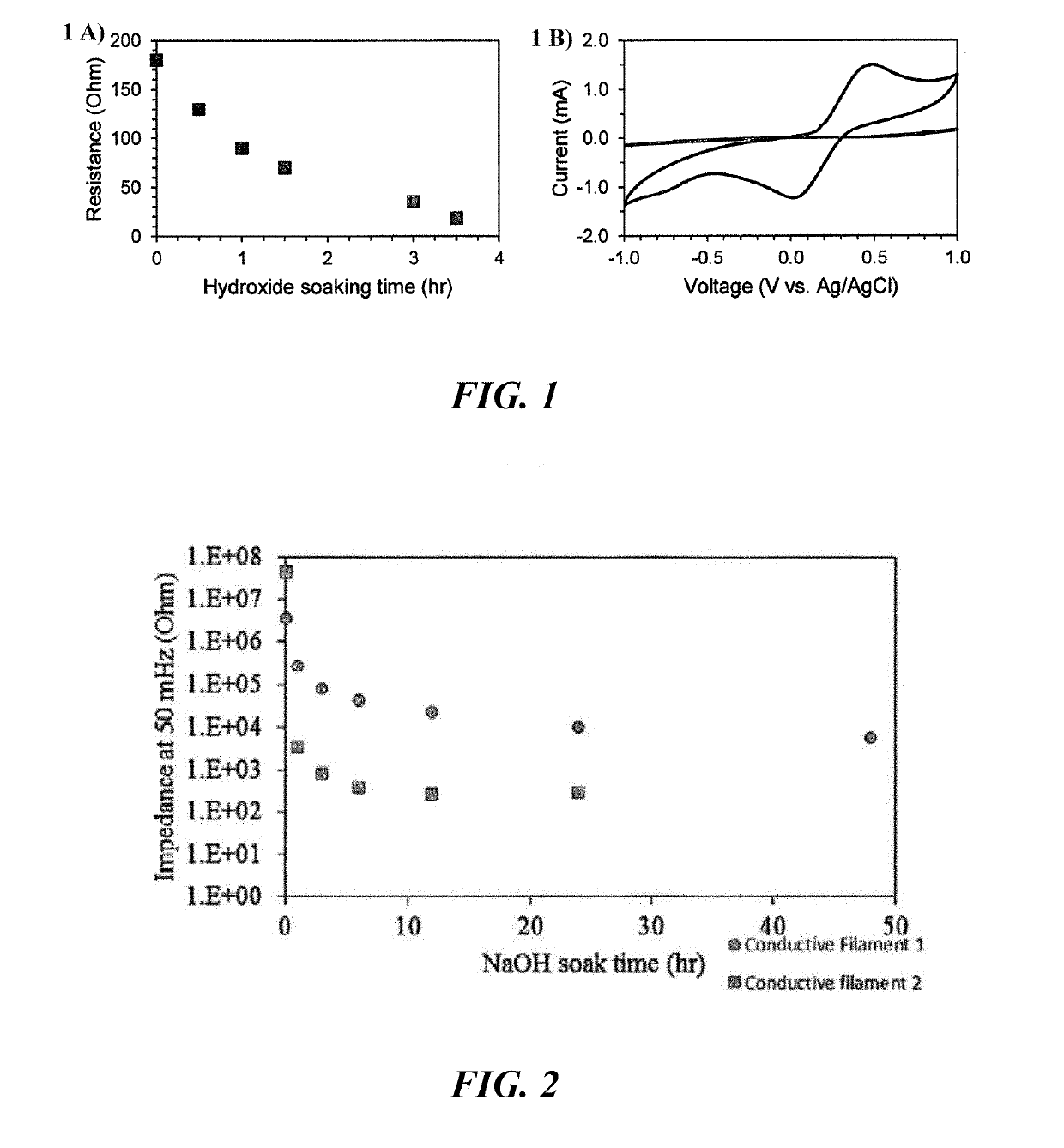 Methods For Making And Enhancing Properties Of Polymer Composite Materials Used In Fused Filament Fabrication