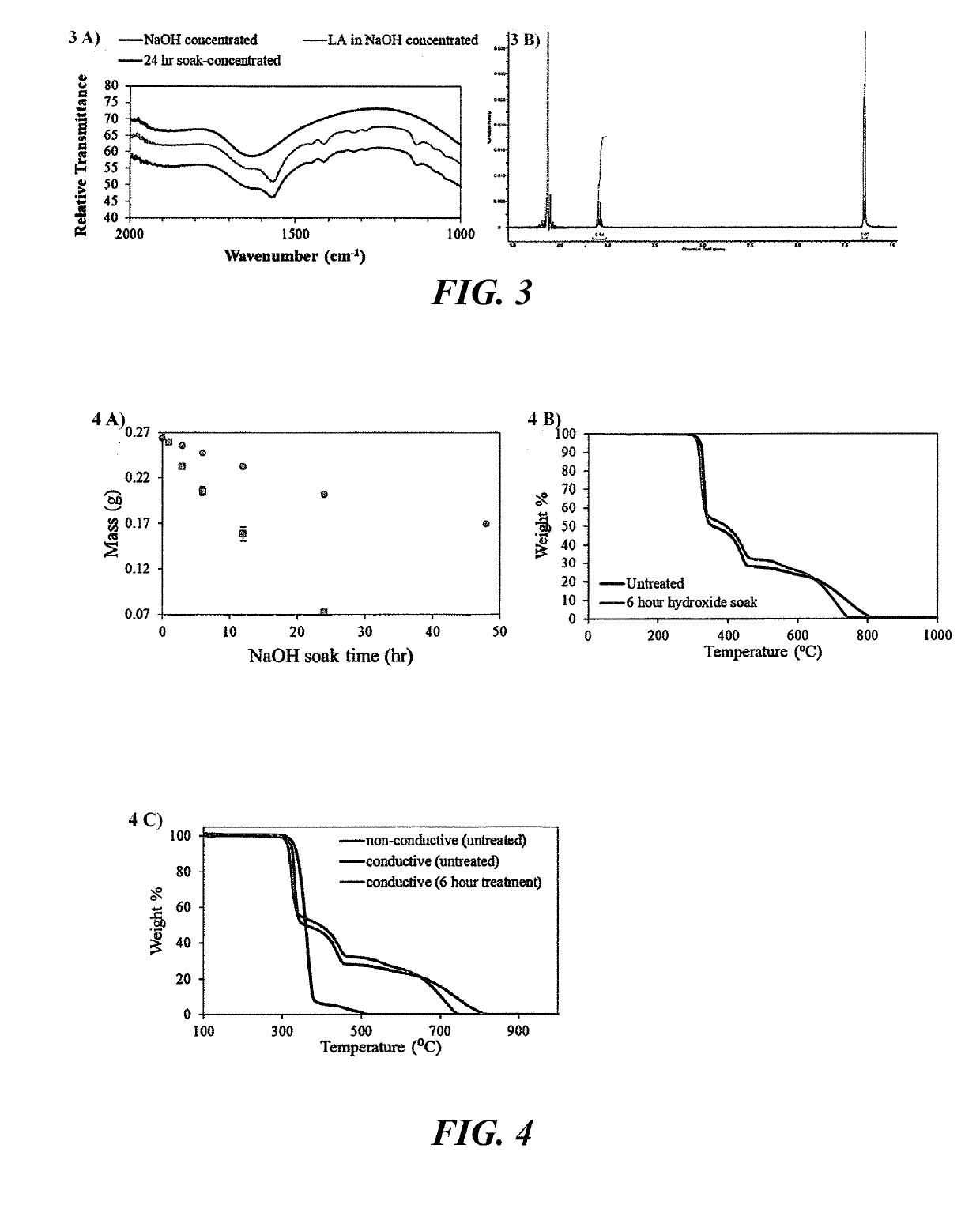 Methods For Making And Enhancing Properties Of Polymer Composite Materials Used In Fused Filament Fabrication