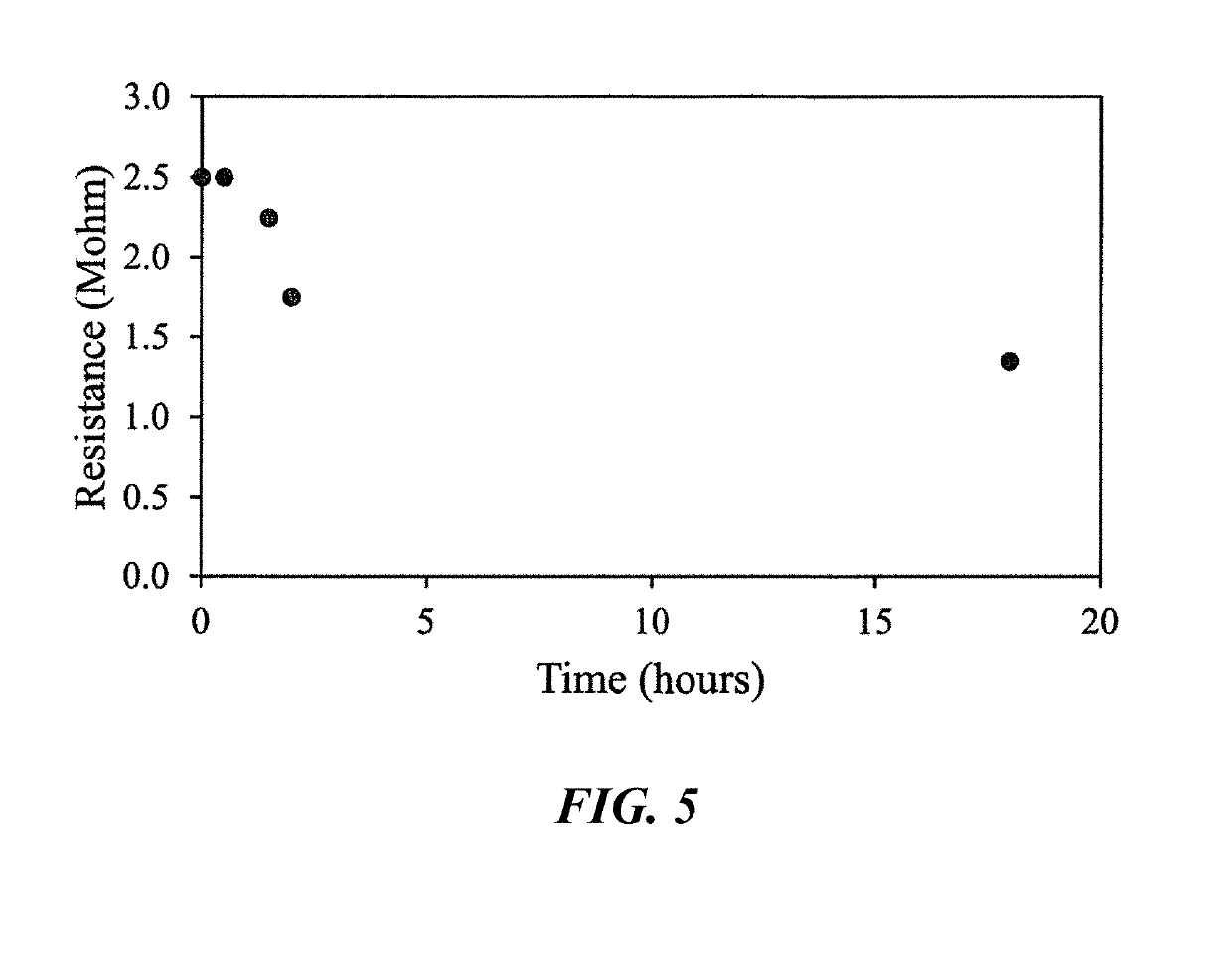 Methods For Making And Enhancing Properties Of Polymer Composite Materials Used In Fused Filament Fabrication