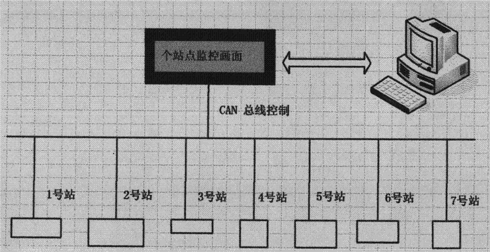 Cardiac output detector wireless transmission device