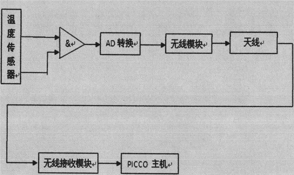 Cardiac output detector wireless transmission device