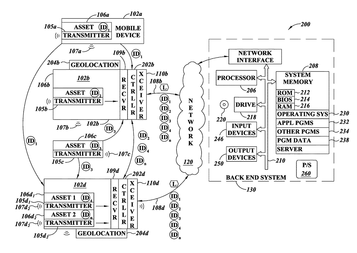 Systems and methods for asset tracking using an ad-hoc mesh network of mobile devices