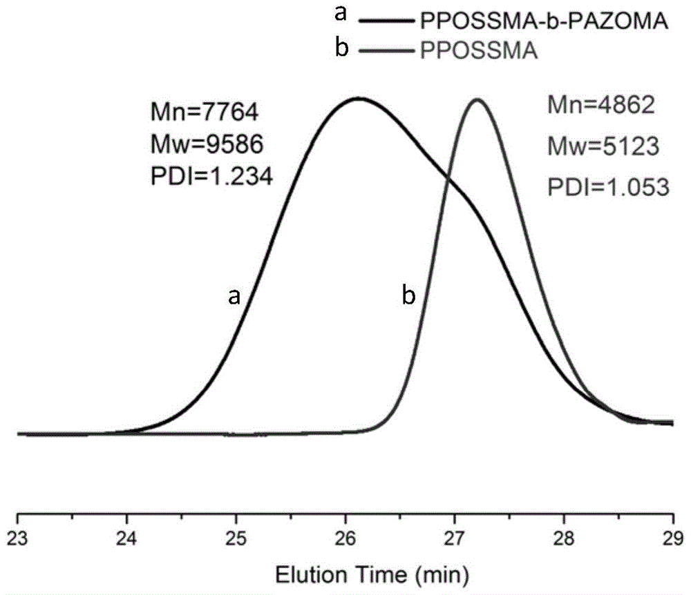 Silicon nitrogen containing flame retardant type polymer dye and preparation method thereof