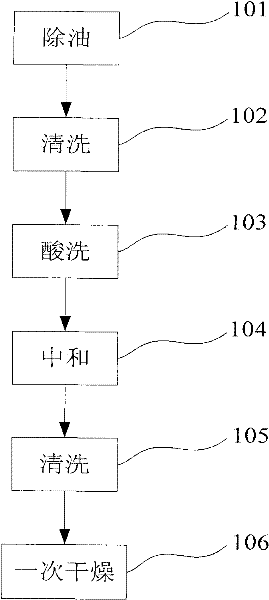 A kind of piston and its production process