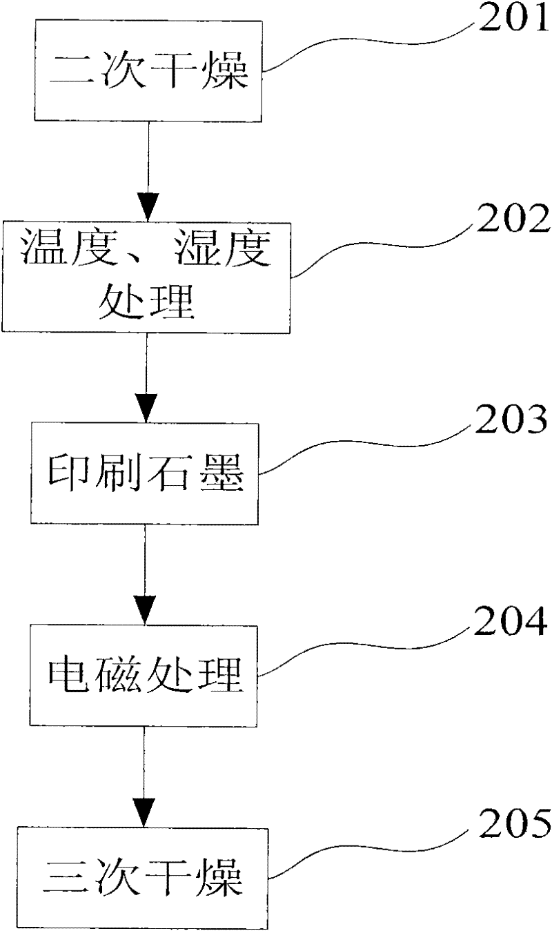 A kind of piston and its production process