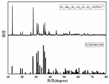 Preparation method of bio-based flame-retardant and light-aging-resistant PVA (Polyvinyl Alcohol) composite material