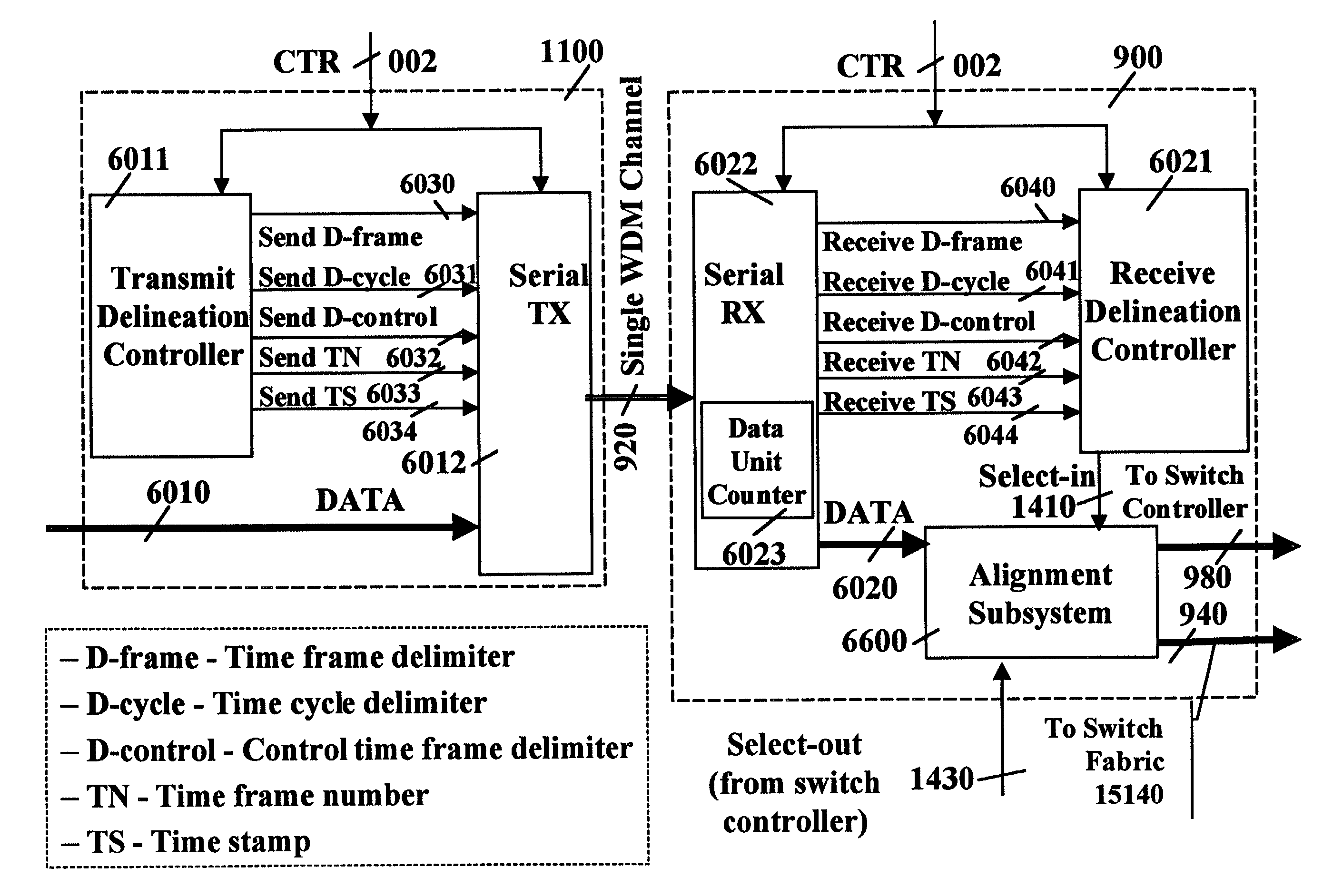 Link transmission control with common time reference