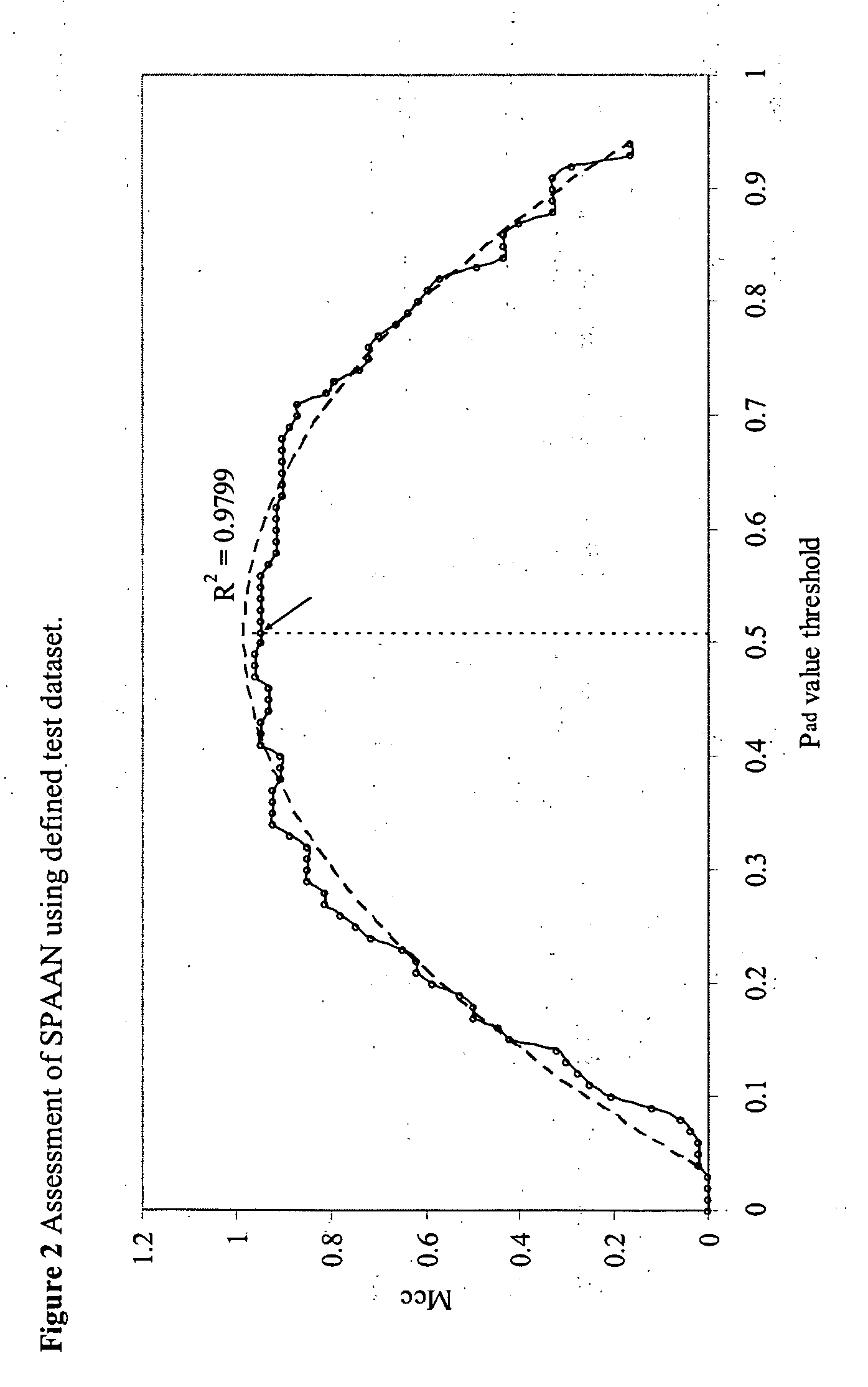 Computational method for identifying adhesin and adhesin-like proteins of therapeutic potential