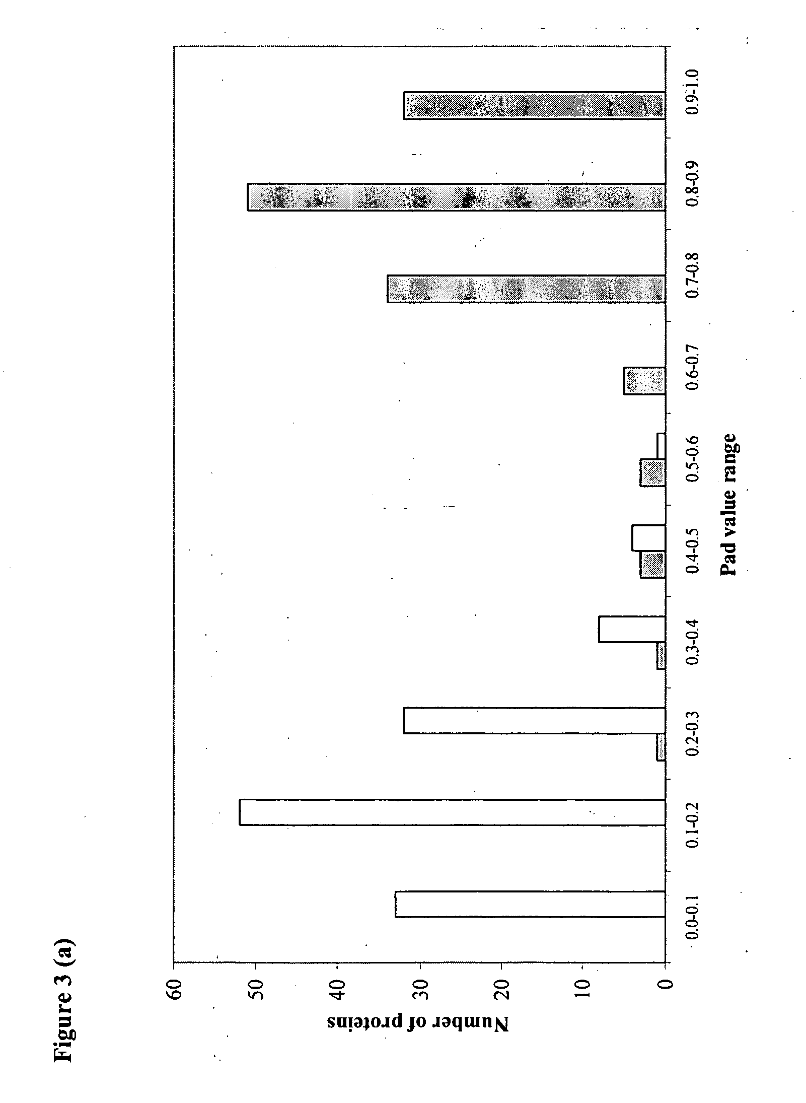 Computational method for identifying adhesin and adhesin-like proteins of therapeutic potential