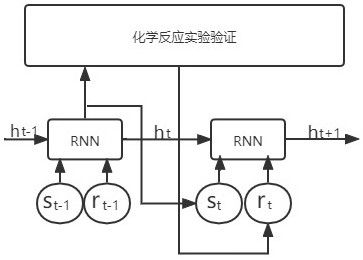 Interactive yield optimization method and system based on recurrent neural network