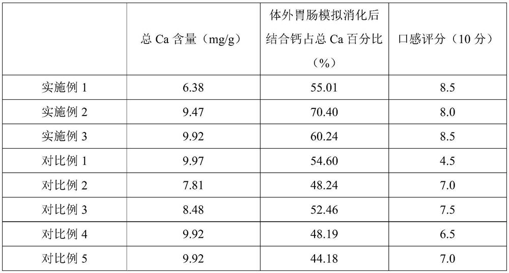 Calcium supplement composition and preparation method thereof