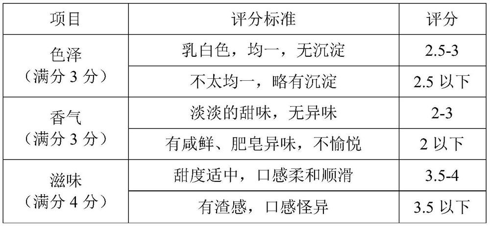 Calcium supplement composition and preparation method thereof