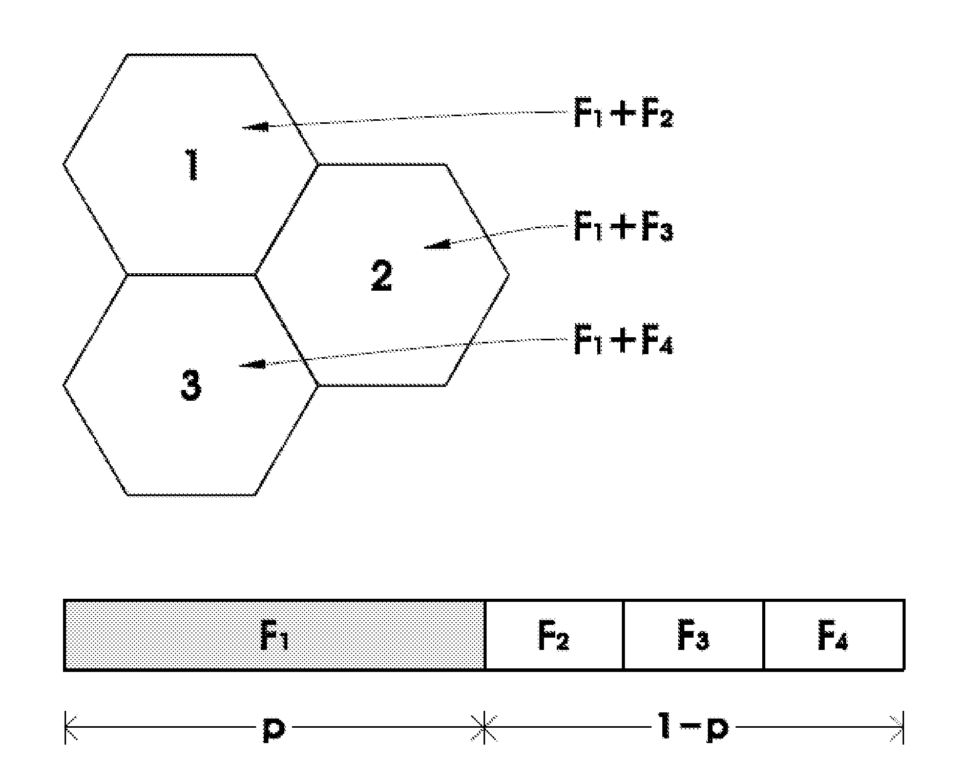 Method for fractional frequency reuse with ordering scheme to increase capacity of OFDM systems