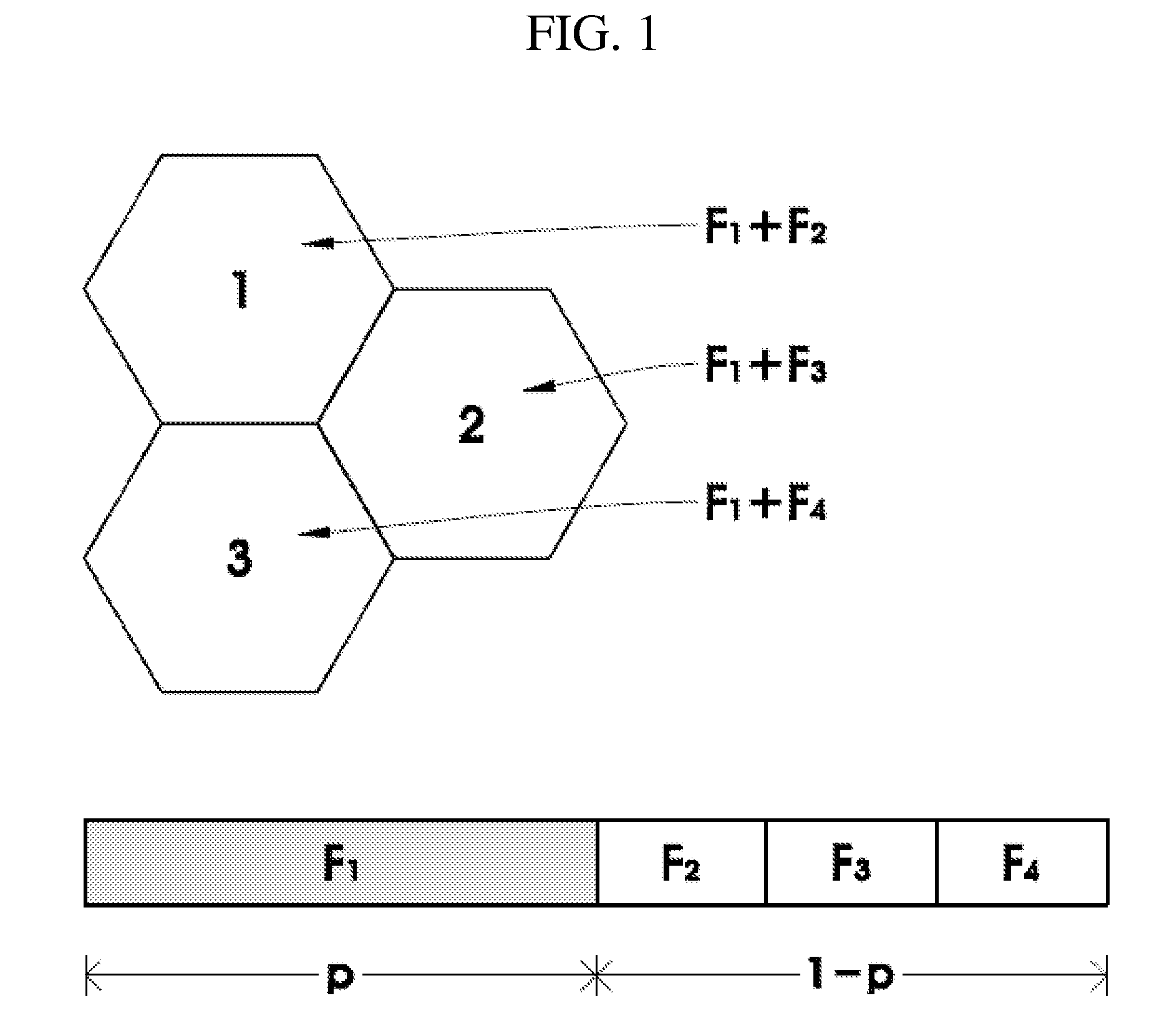 Method for fractional frequency reuse with ordering scheme to increase capacity of OFDM systems