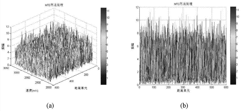 Spatial ultrahigh-speed maneuvered target detection method based on RMDCFT (Radon-Modified Discrete Chirp-Fourier Transform)