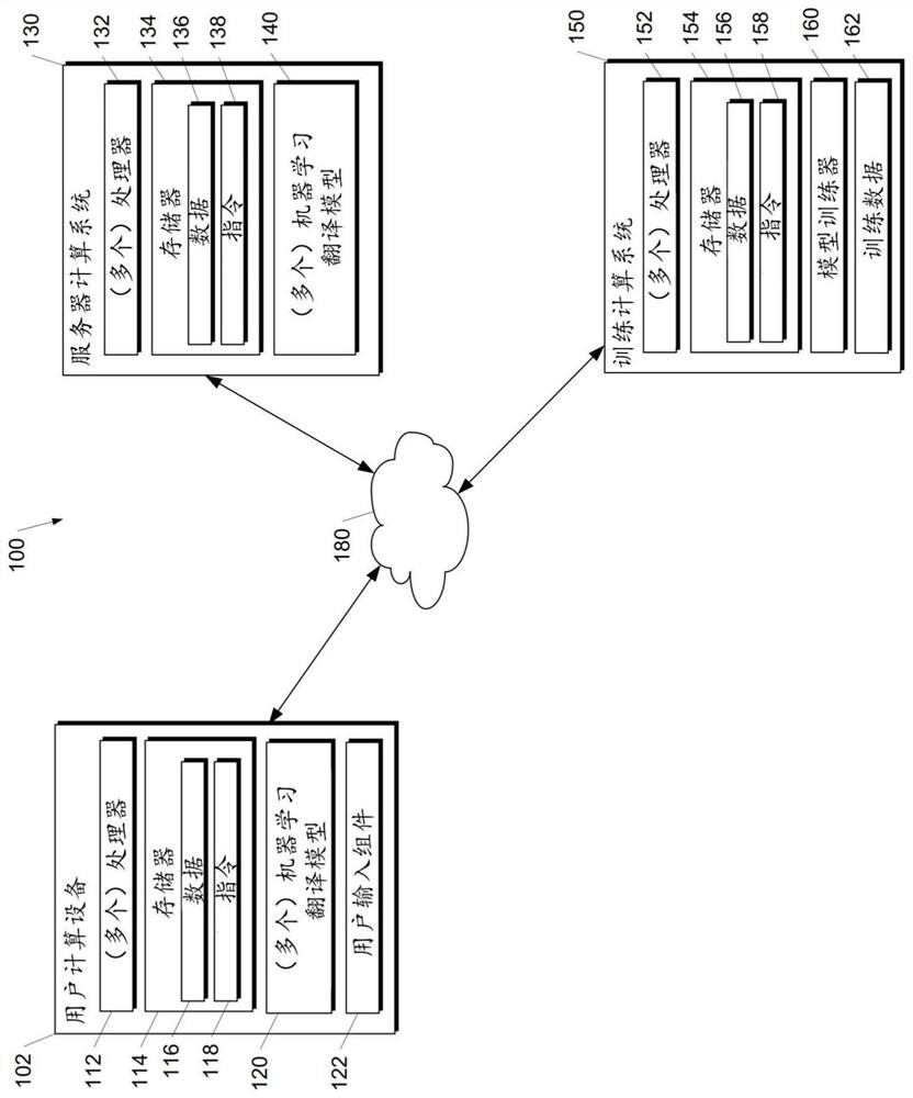 Direct speech-to-speech translation via machine learning