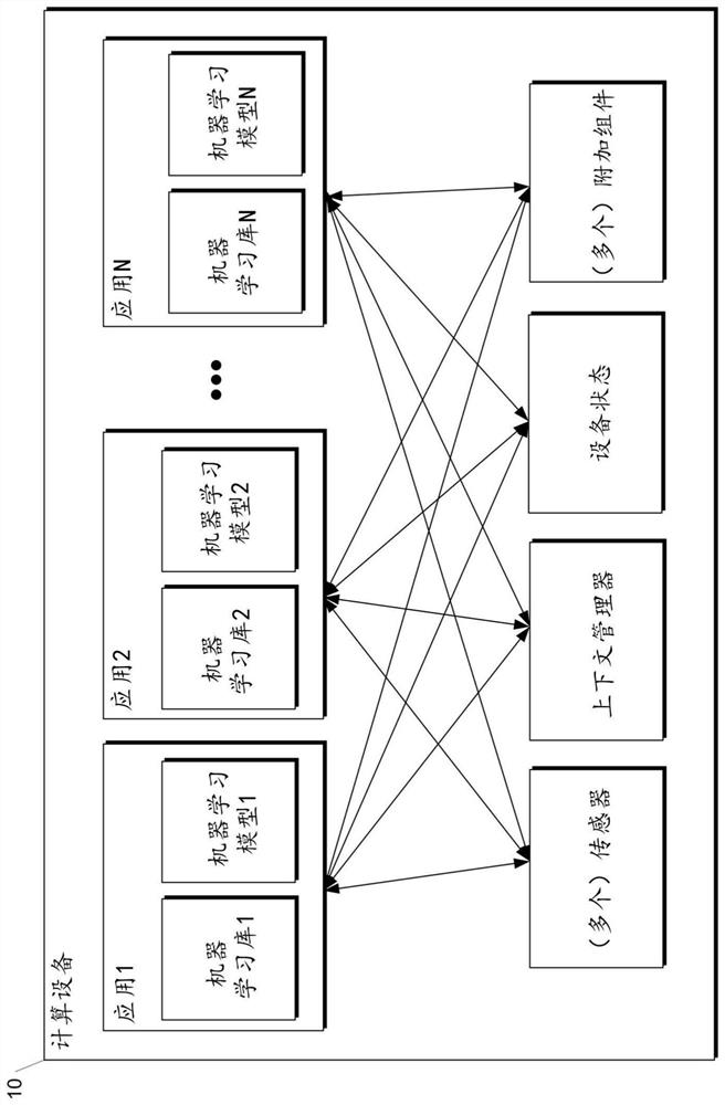 Direct speech-to-speech translation via machine learning