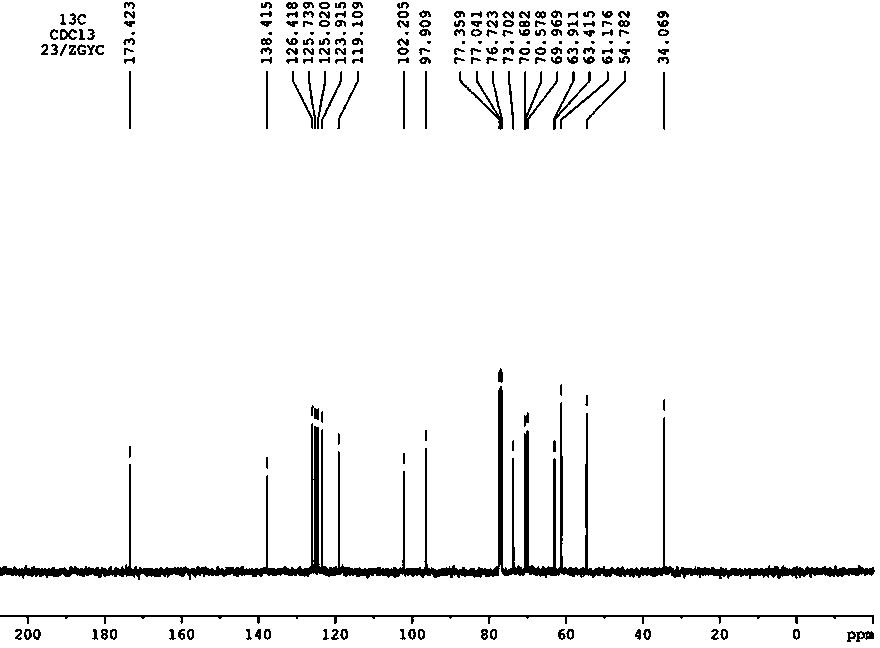 Monomer spice Mal-Phe for tobacco as well as preparation method and application of monomer spice