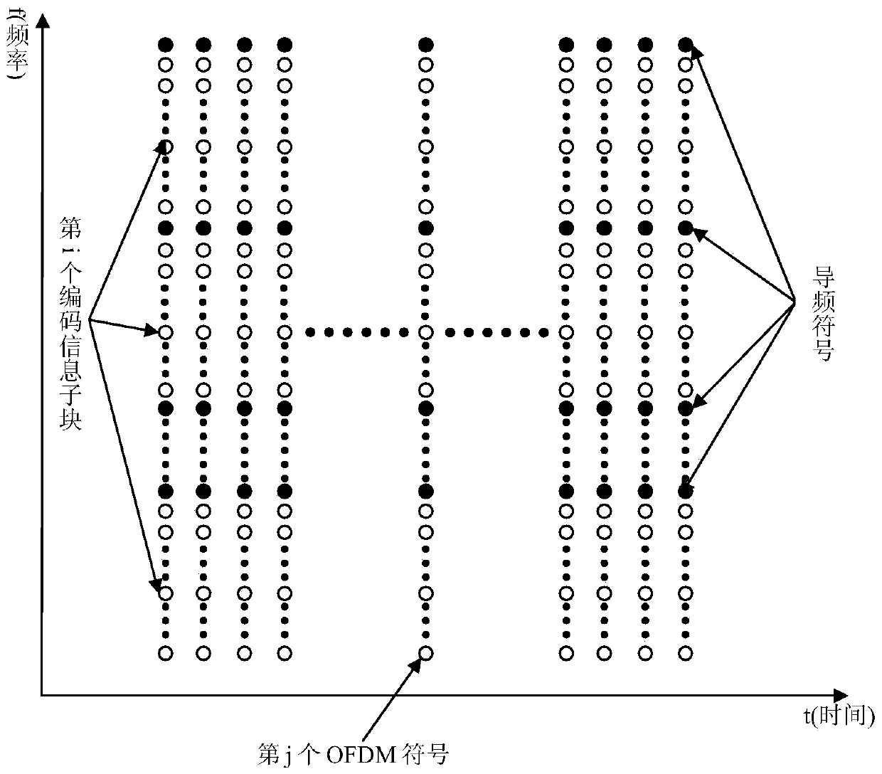 A method of suppressing the peak-to-average ratio of ofdm communication signals based on pts technology