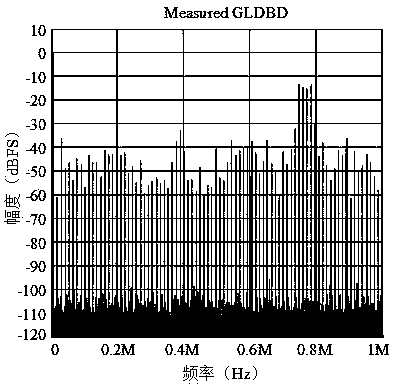 Left-growth double-edge UPWM signal frequency spectrum estimation method based on digital PWM generator