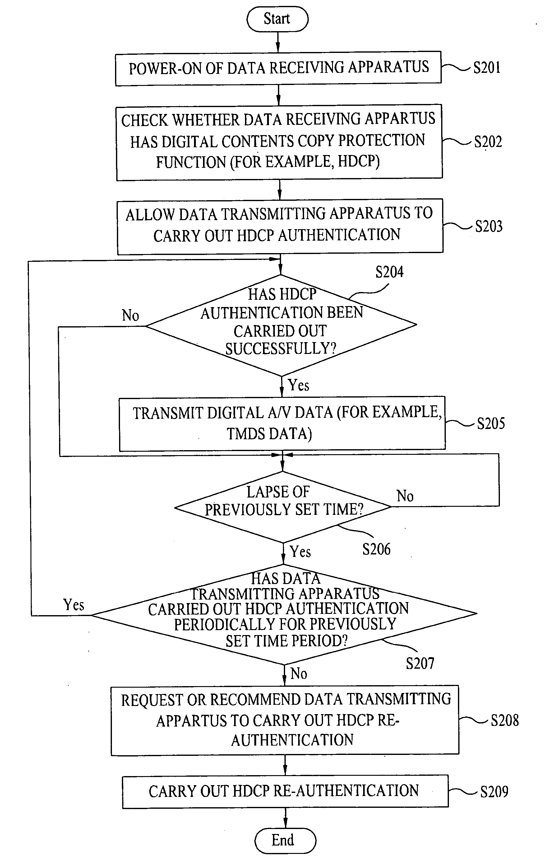 Data receiving apparatus having digital contents copy protection function and method for controlling the same