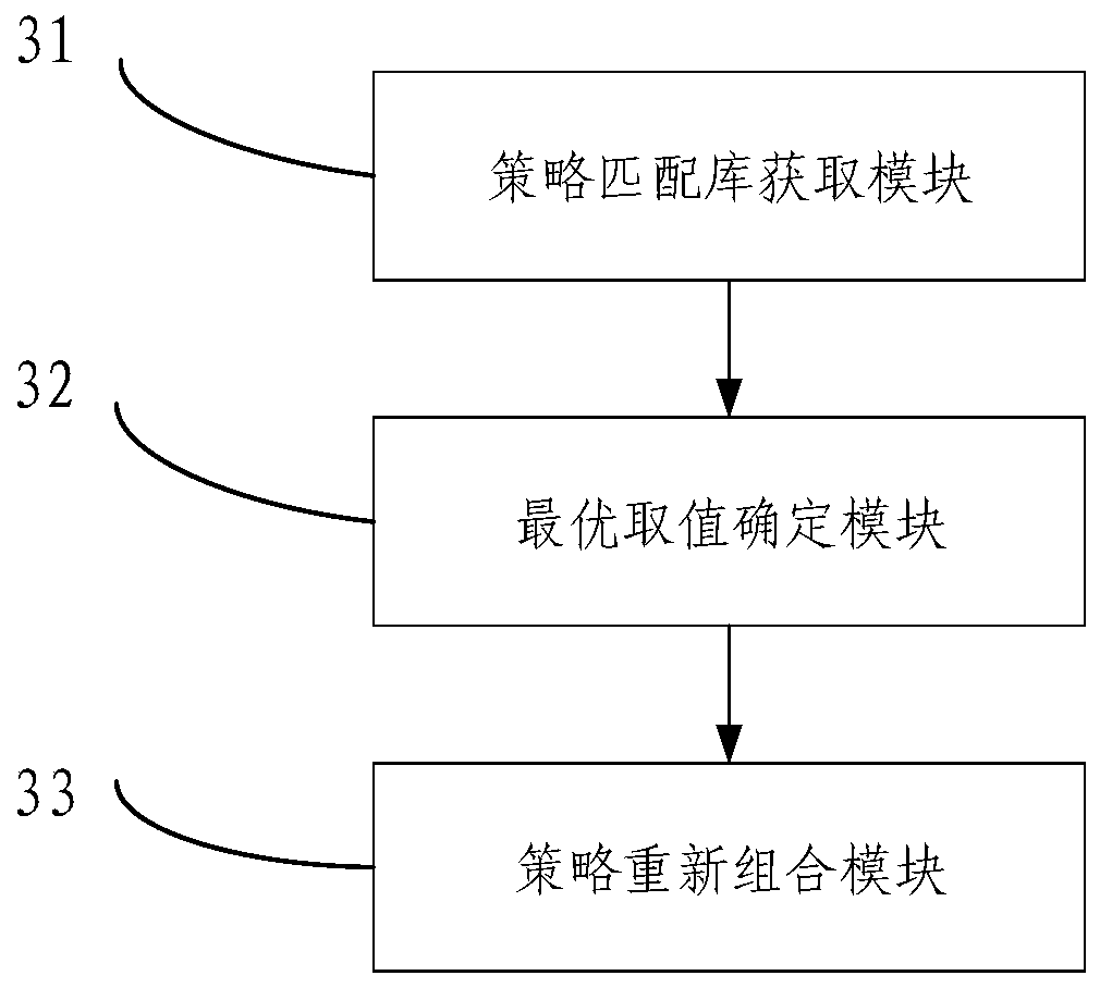 PCC strategy scheduling method and system