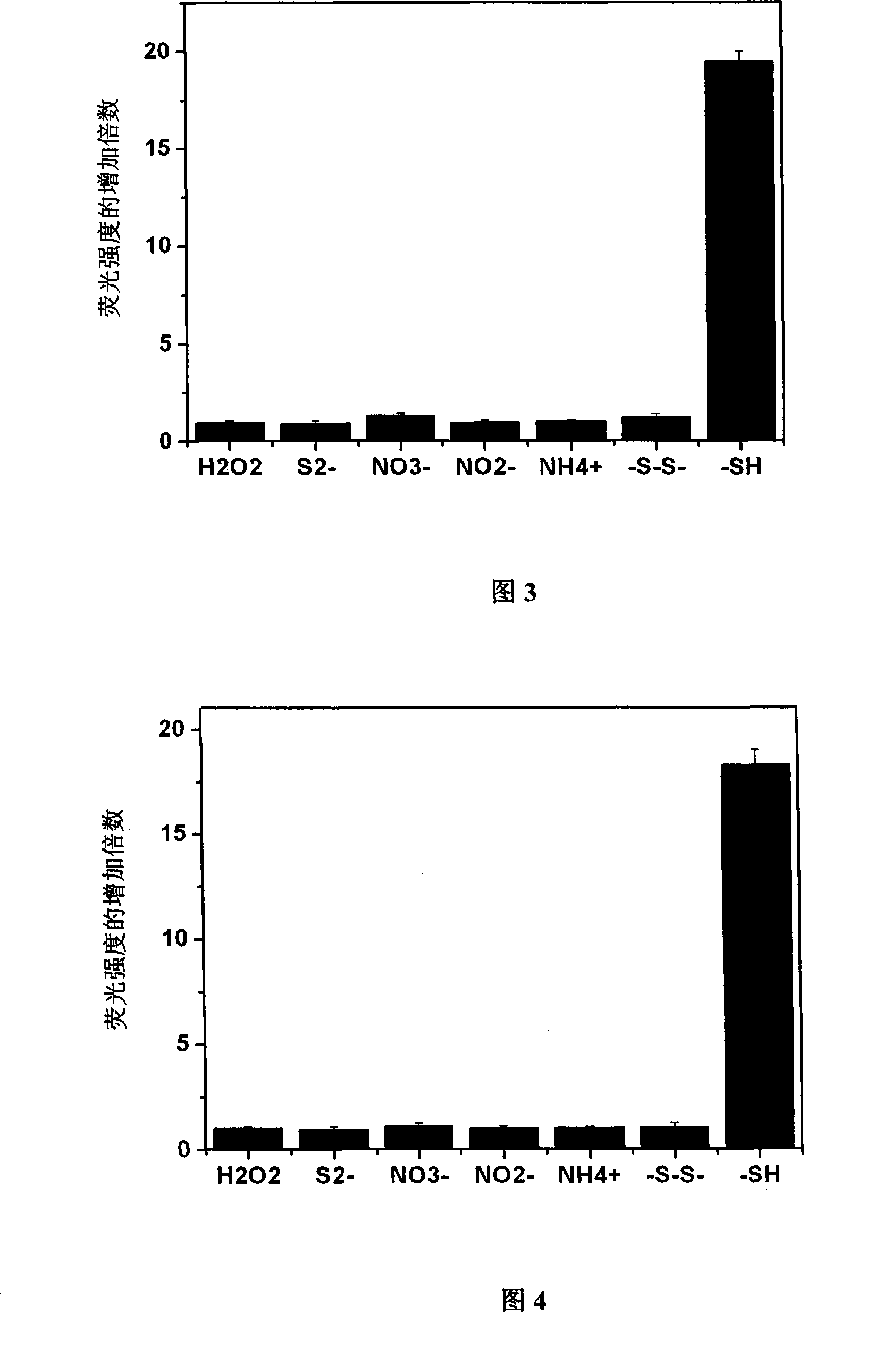 Novel mercapto fluorescence probe and uses thereof