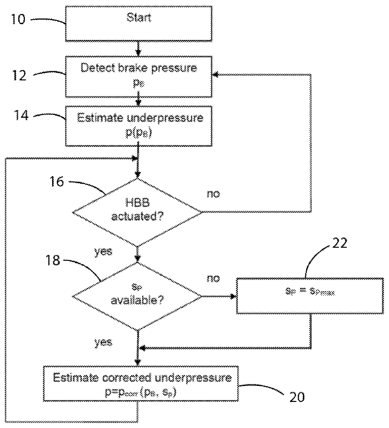 Method for operating a motor vehicle hydraulic brake system