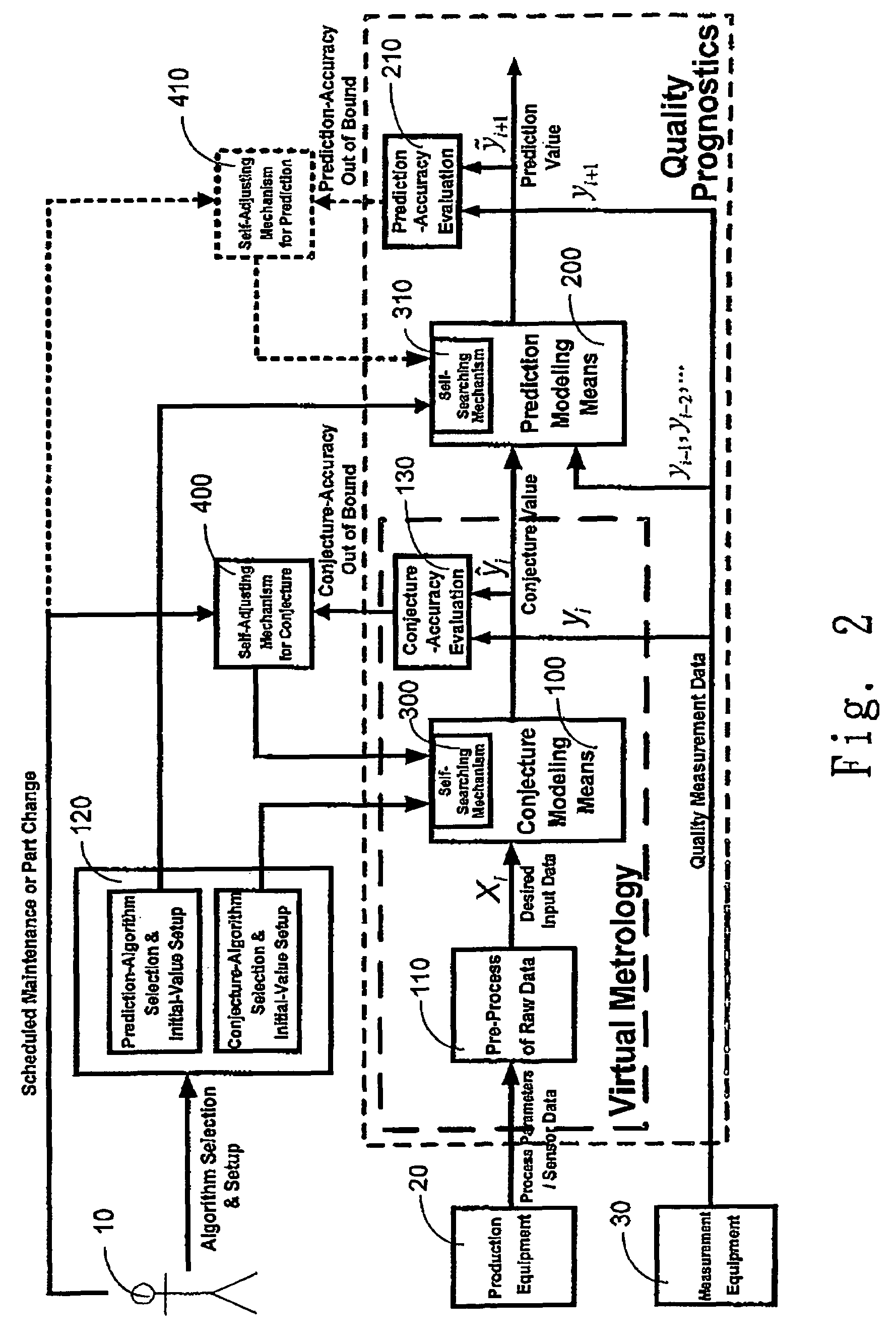 Quality prognostics system and method for manufacturing processes