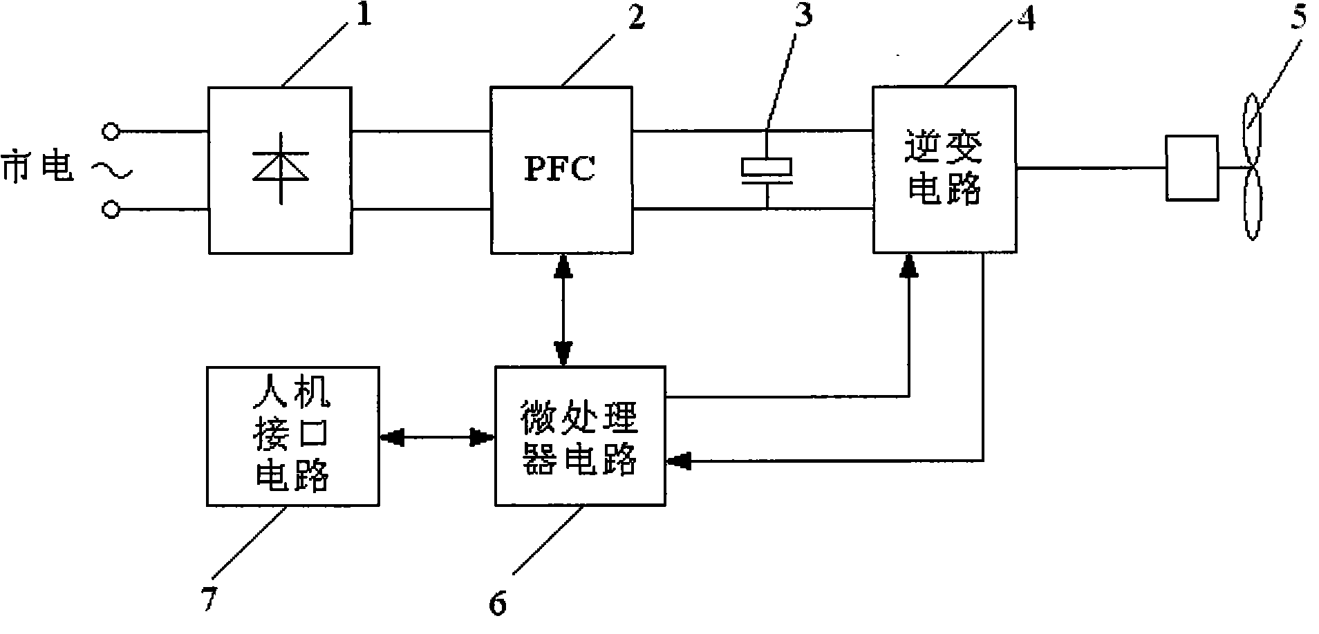 Direct-current frequency conversion electric fan