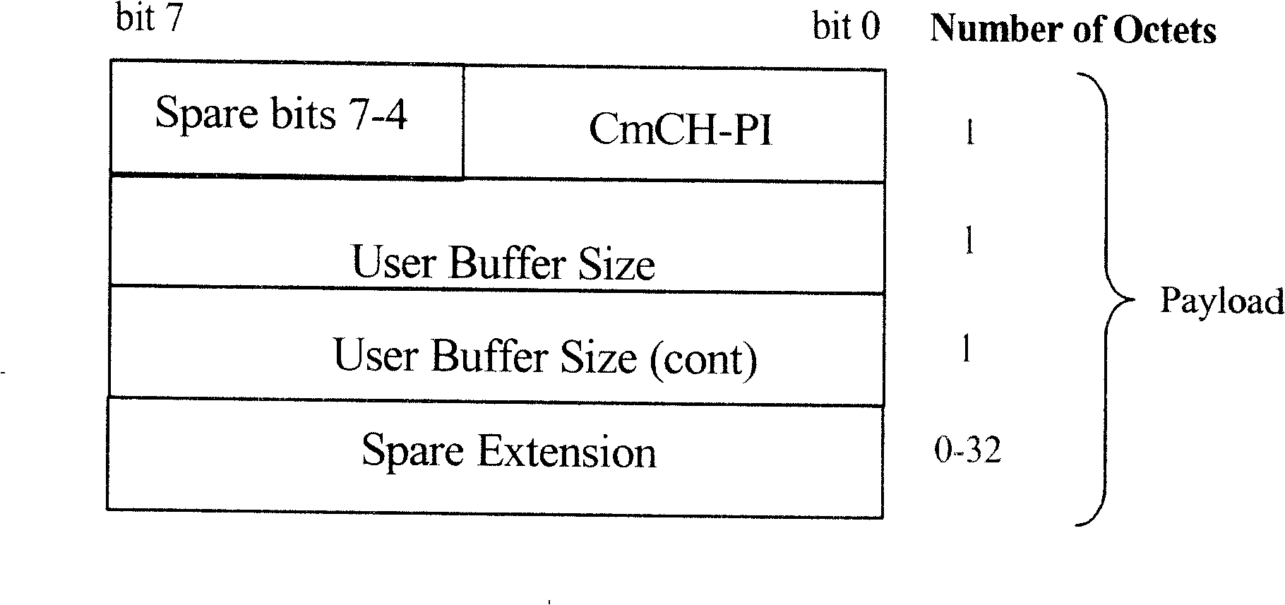 High-speed downlink packet access service scheduling method