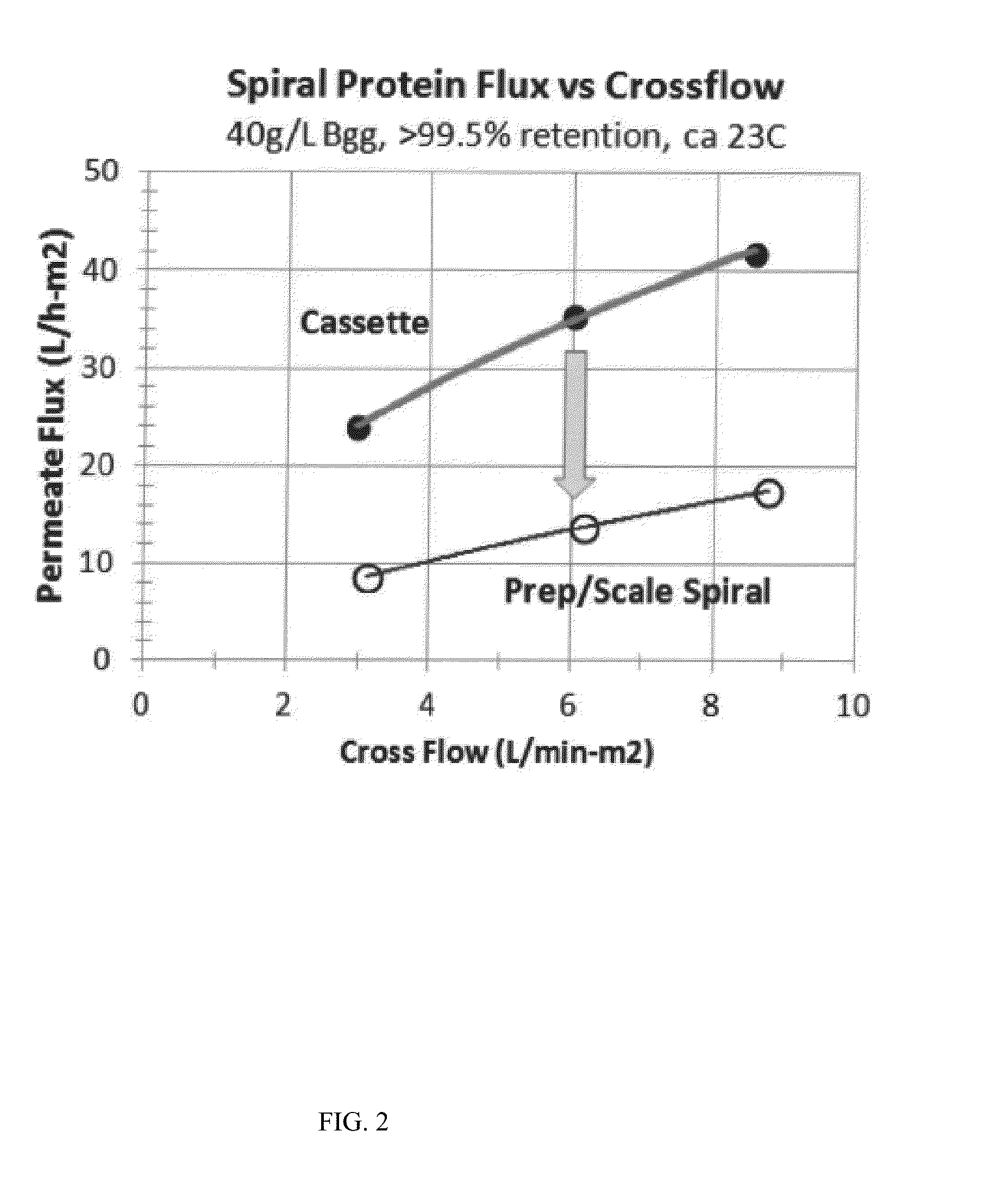 Compact spiral-wound filter elements, modules and systems