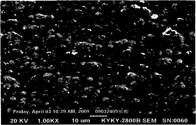 Copper foil surface passivation treatment process in copper foil surface treatment process