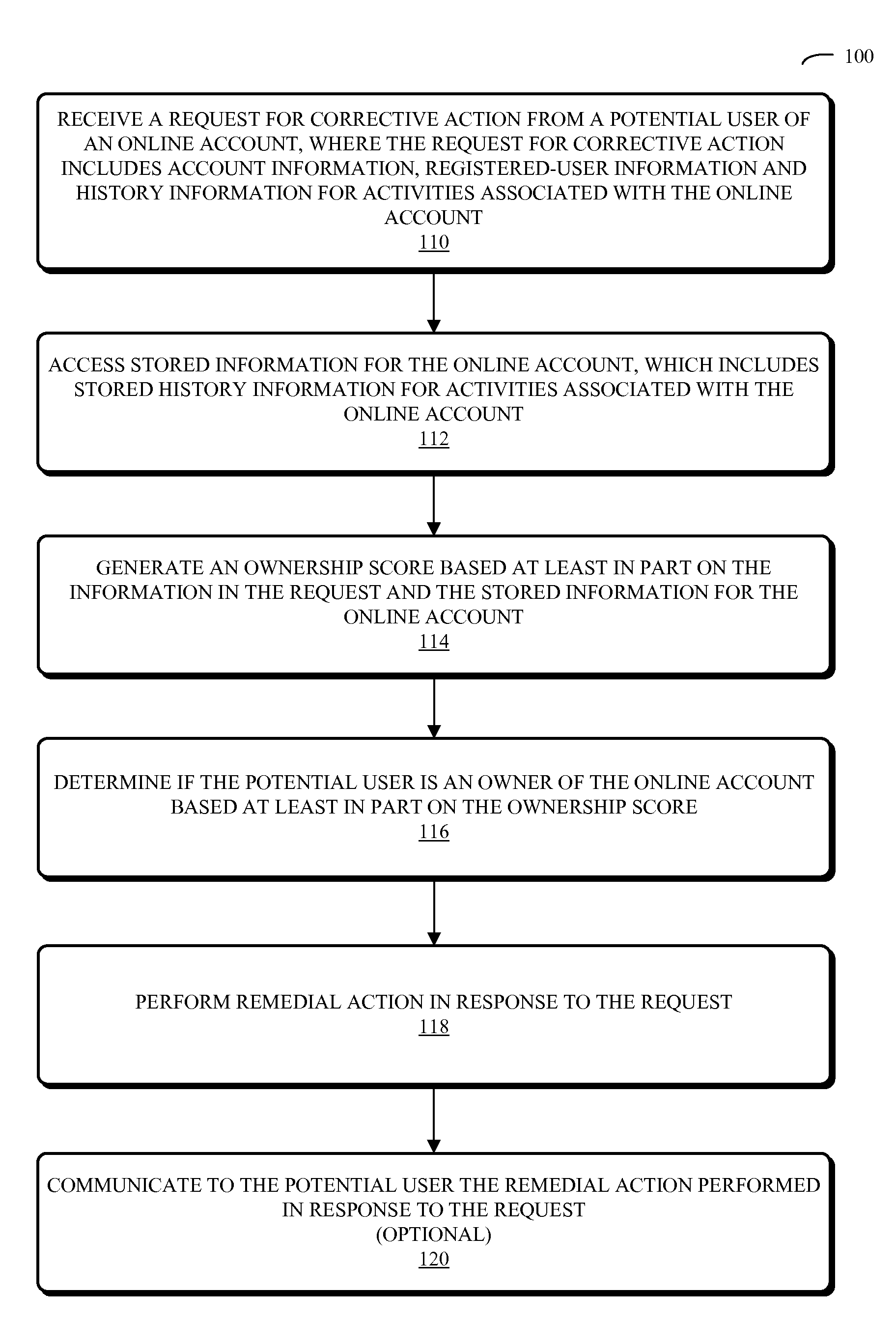 Account-recovery technique