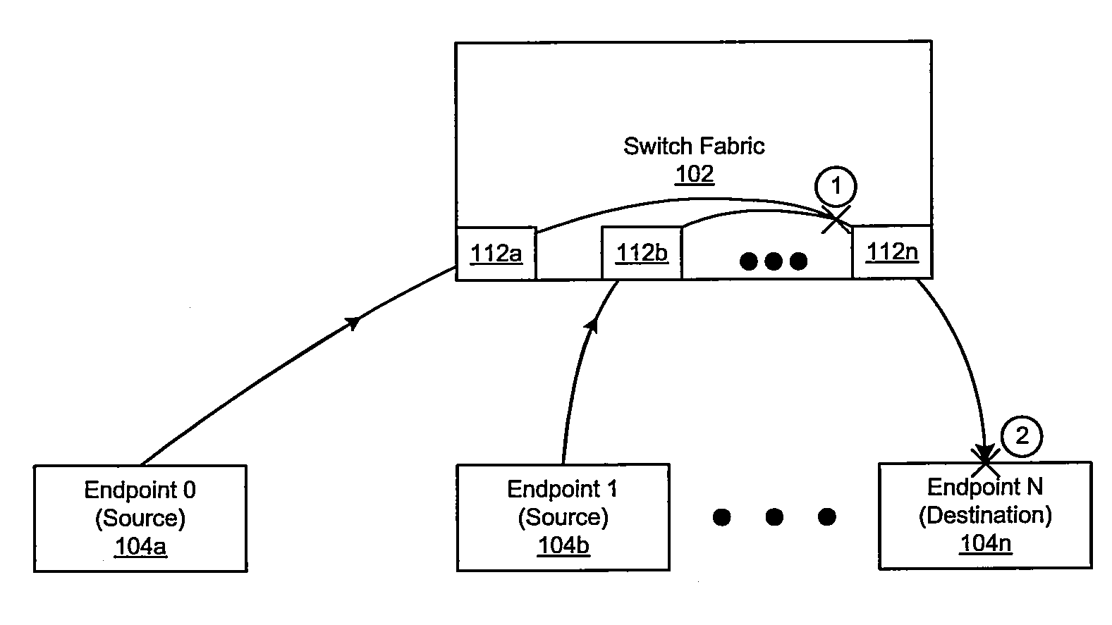 Switch fabric end-to-end congestion avoidance mechanism