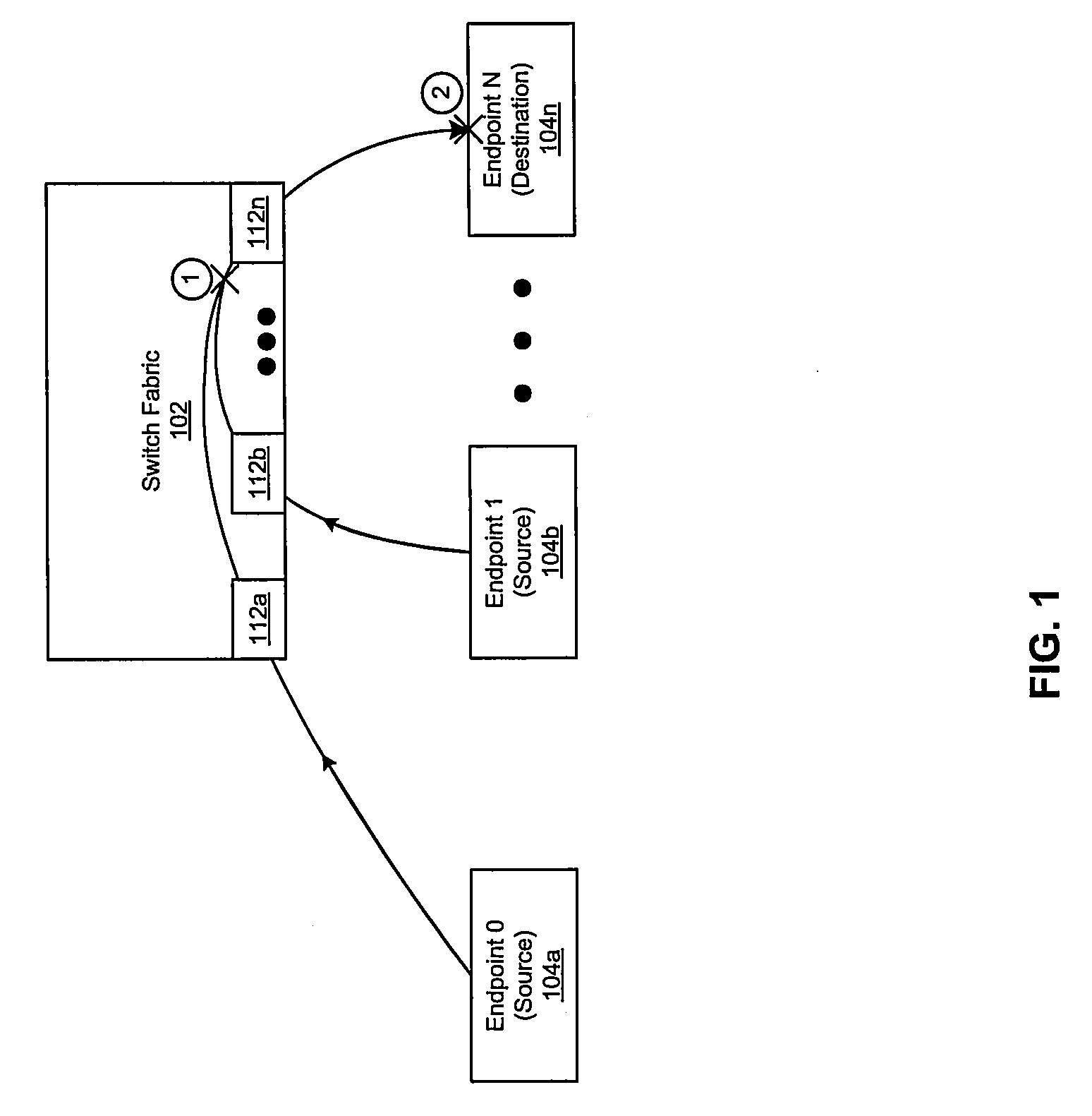 Switch fabric end-to-end congestion avoidance mechanism