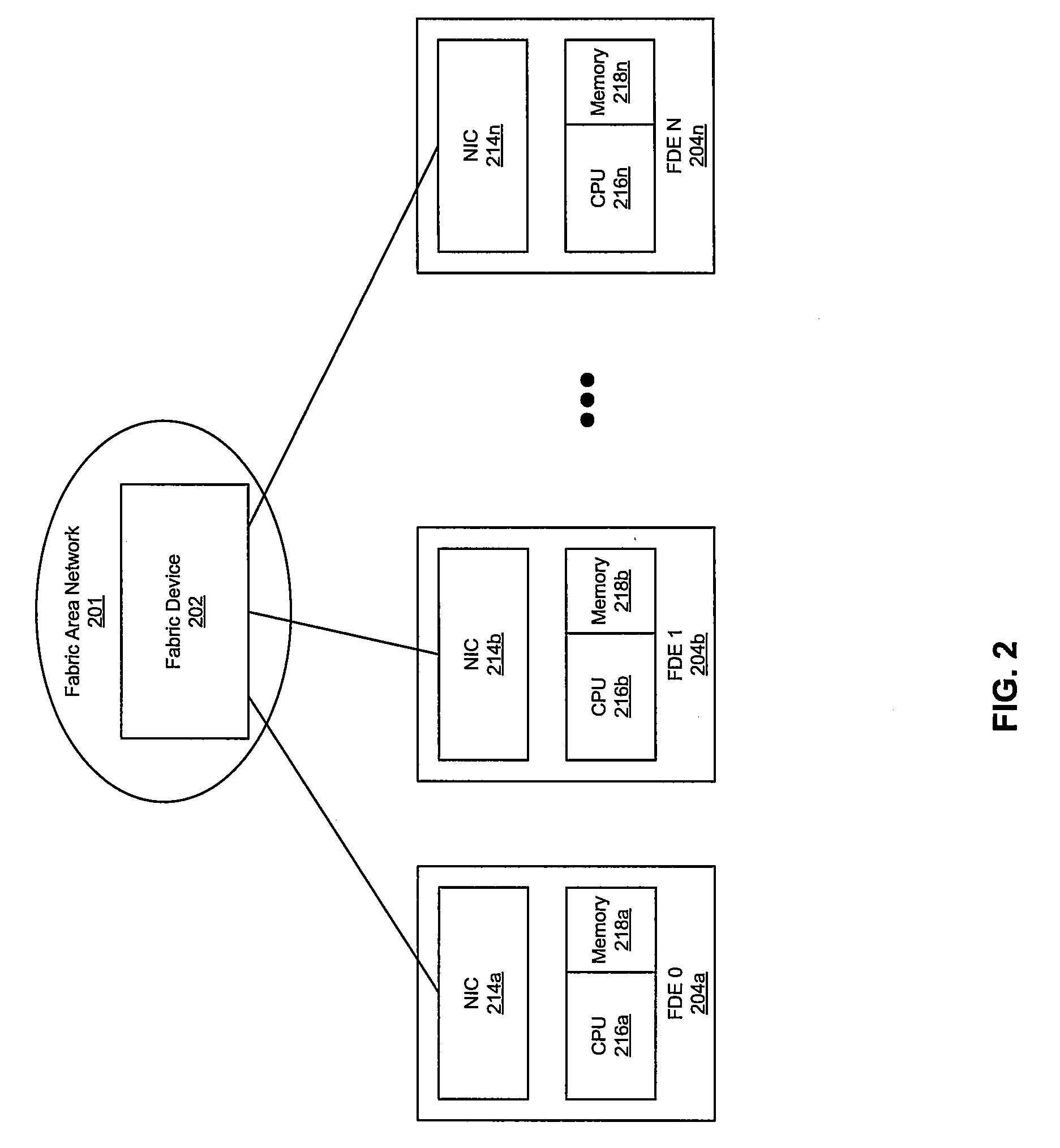 Switch fabric end-to-end congestion avoidance mechanism